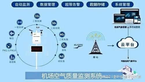 从城市到社区看环境空气质量监测站如何织就空气监测“智慧网”(图2)