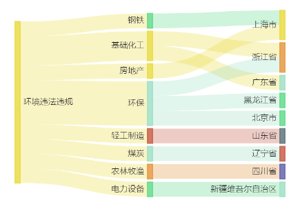 11家上市公司暴露环境风险ST晨鸣控股公司连收两张罚单｜A股绿色周报(图2)