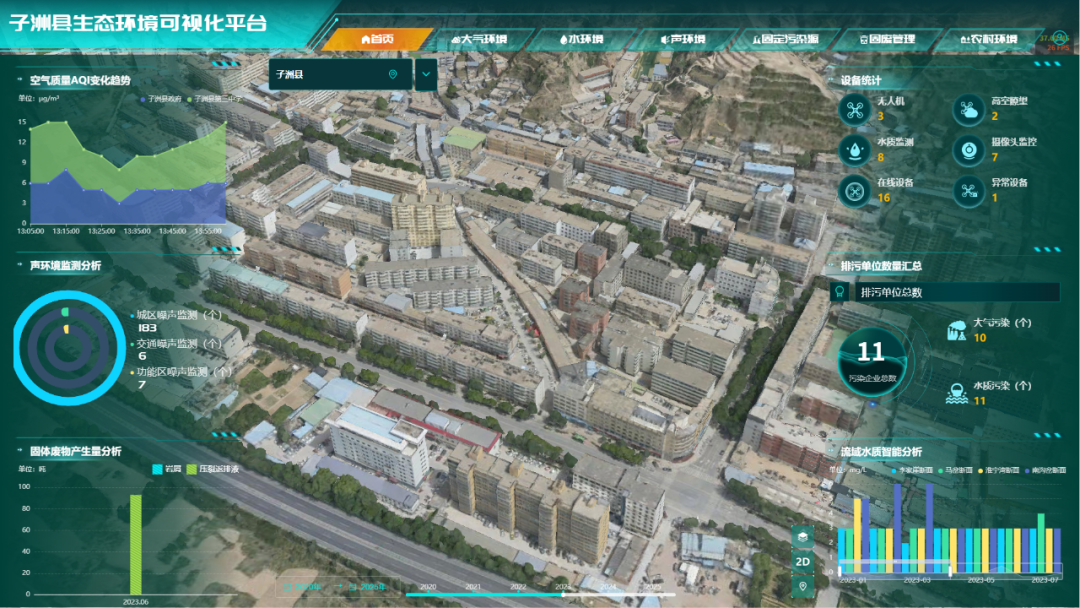 守护绿水青山智绘生态子洲——子洲县开启生态环境智慧化治理新篇章(图2)