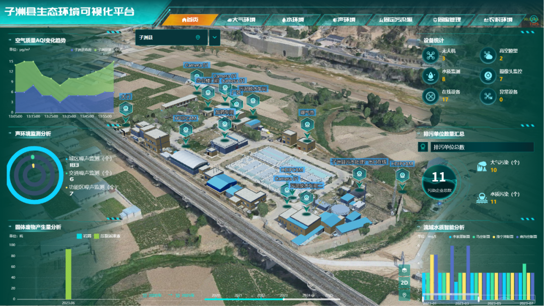 守护绿水青山智绘生态子洲——子洲县开启生态环境智慧化治理新篇章(图4)