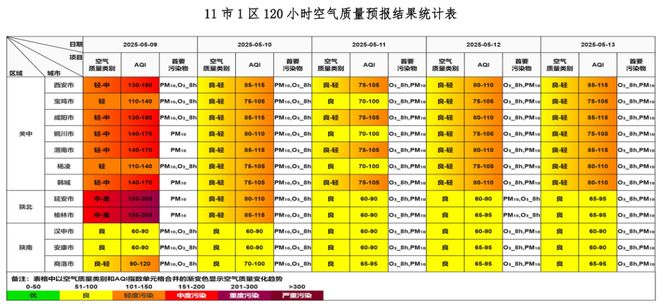 【空气质量预报】2025年5月9日至2025年5月13日全省及各地市空气质量预报