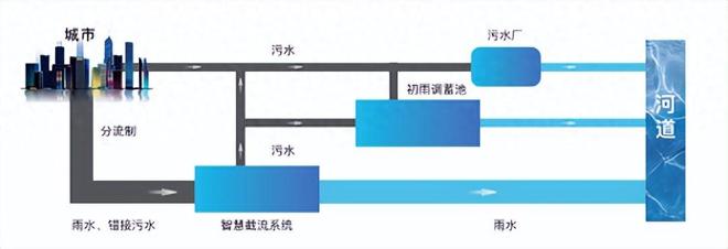 让湖泊重获新生—蓝藻治理如何打破反复治、治反复困局？