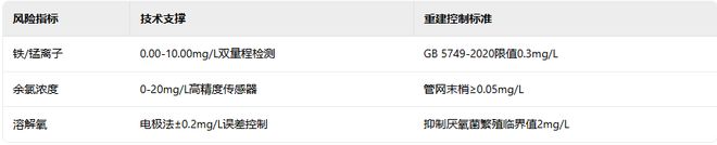 从水源筛查到污染溯源：便携式水质检测仪的洪水应急全链条守护(图2)