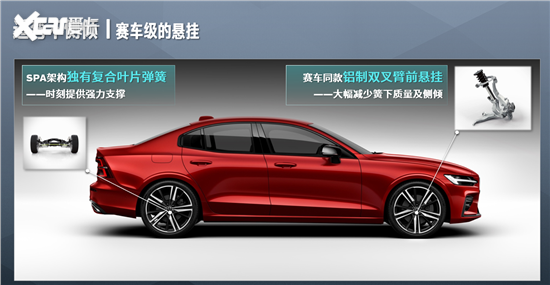 重点解读S60动力、操控、底盘等产品实力(图3)