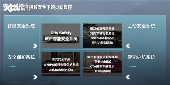重点解读S60动力、操控、底盘等产品实力(图4)