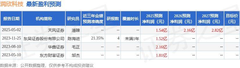 润欣科技：5月14日召开业绩说明会投资者参与熊猫体育官方网站