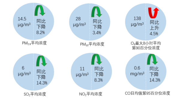 生态环境部公布2025年7月全国环境空气质量状况(图2)