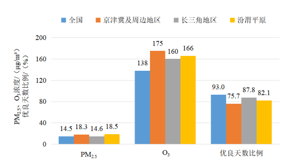 生态环境部公布2025年7月全国环境空气质量状况(图3)