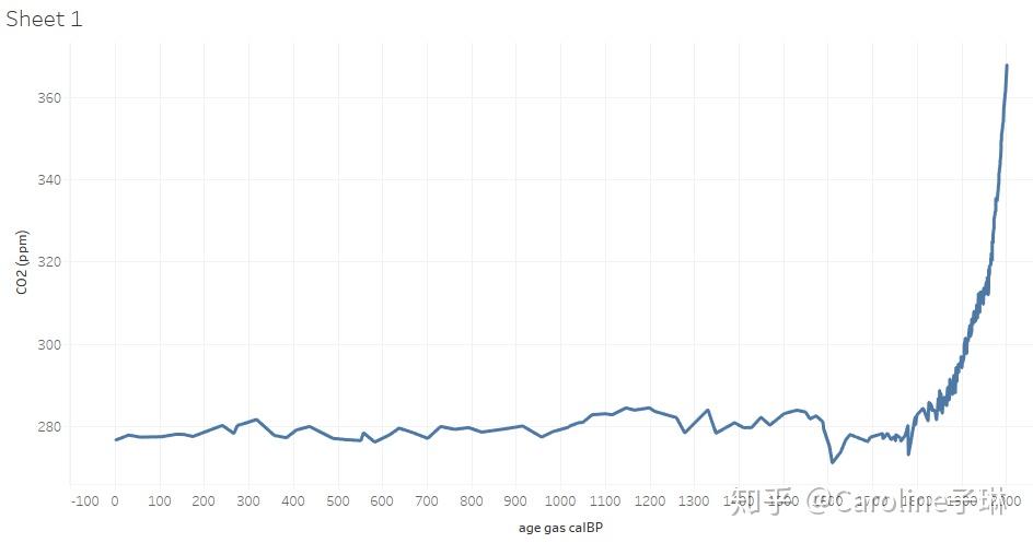 环境监测物联网技术在环境监测数据可视化中的应用实践报告docx熊猫体育直播平台