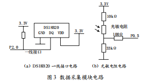 熊猫体育基于ZigBee技术的环境监测系统设计(图3)