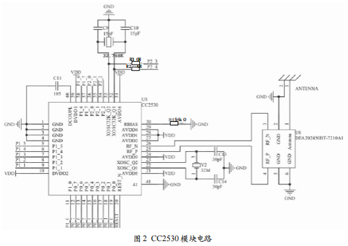 熊猫体育基于ZigBee技术的环境监测系统设计(图2)