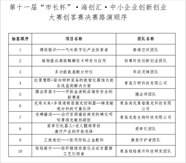 熊猫体育官方网站分子医学创新中心两项目进入市长杯双创大赛十强决赛