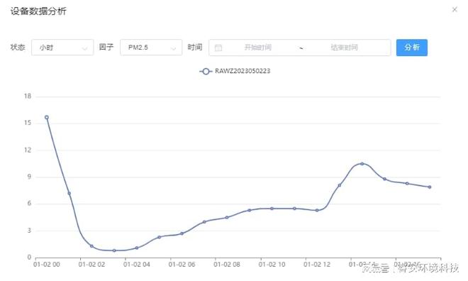 空气质量监测系统的重要性分析