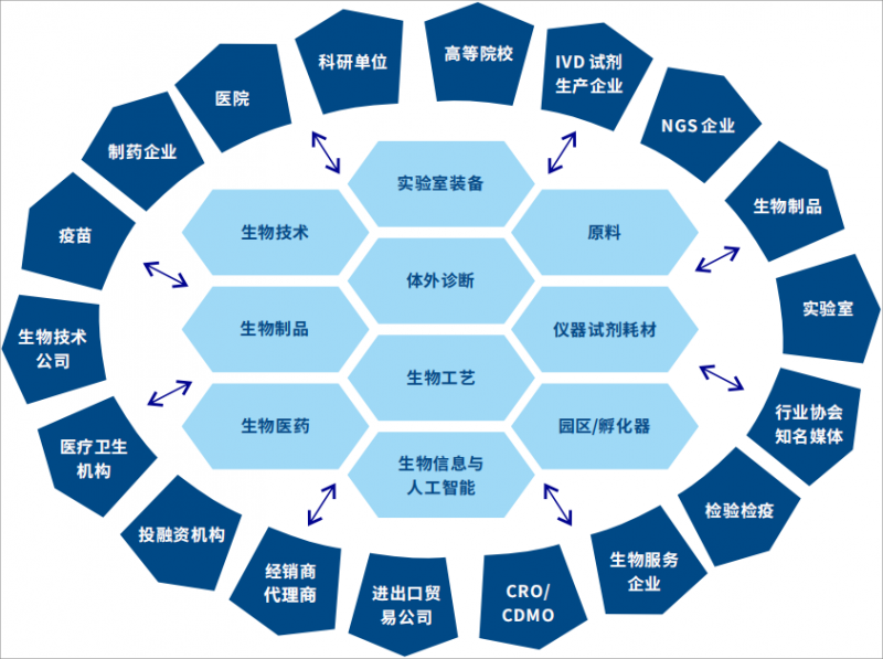 2025中国生命科学大会暨中国生命科熊猫体育赛事合作学博览会