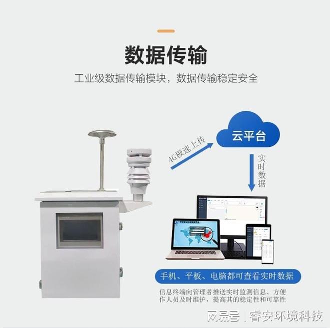 智能化空气质量监测系统的优势熊猫体育赛事合作