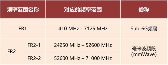 看懂毫米波雷熊猫体育智能股份达这一篇就够啦！(图2)