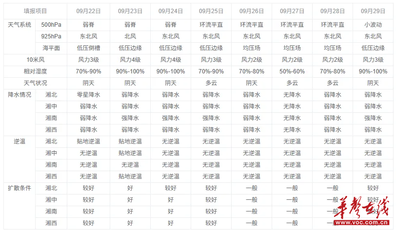 本周湖南受多轮台风影响全省空气质量优至良