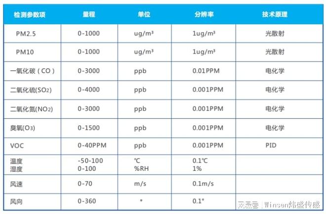 空气质量在线监测站助力大气环境自动、快速监测！