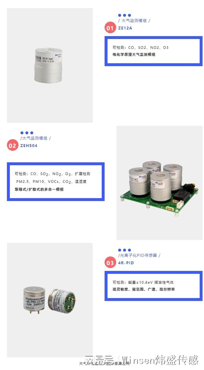 空气质量在线监测站助力大气环境自动、快速监测！(图2)