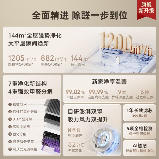 空气净化器哪个品牌好？2025室内空气净化器十大排名品牌：建议收藏(图21)