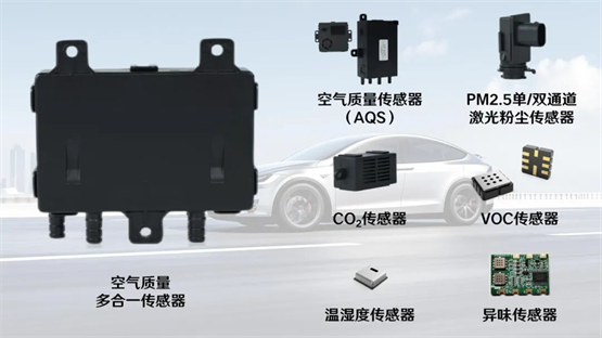汉威科技以智能传感方案破解车内空气质量难题(图2)