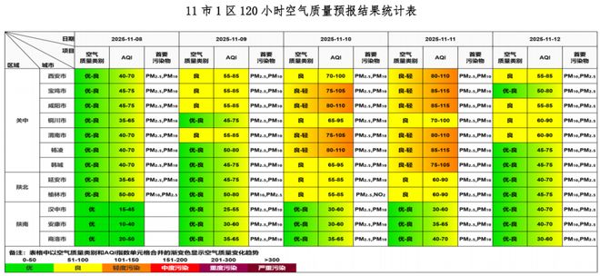 熊猫体育赛事合作【空气质量预报】2025年11月8日至2025年11月12日全省