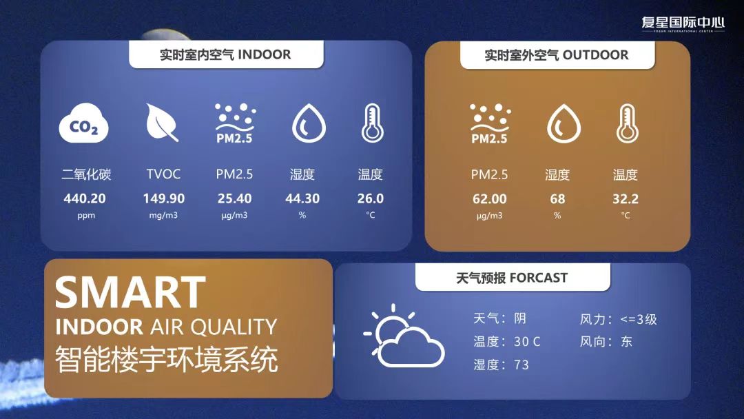 11月14日空气质量预报
