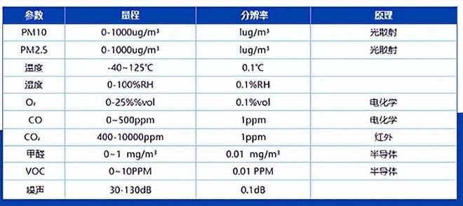 博览馆展厅室内空气监测系统实时捕捉参数波动分析关键参数(图2)