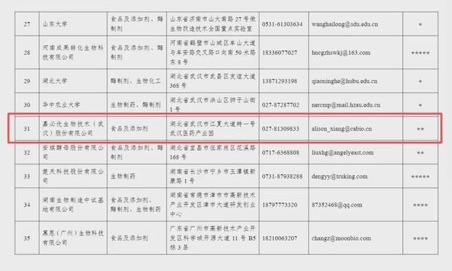 “十五五”规划出台生物制造迎大利好！这家核心龙头藏不住了(图4)