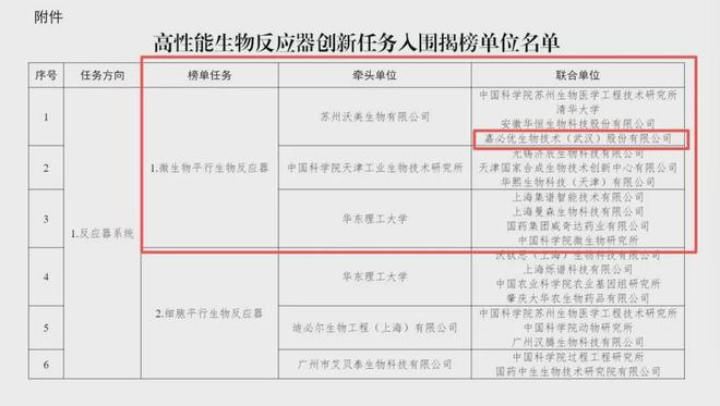 “十五五”规划出台生物制造迎大利好！这家核心龙头藏不住了(图6)