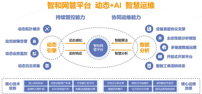 智和信通全栈式运维平台广泛适配信创国产化环境(图2)