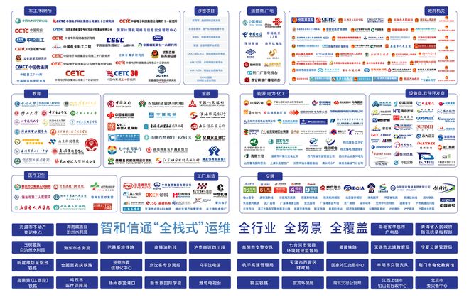 智和信通全栈式运维平台广泛适配信创国产化环境(图3)