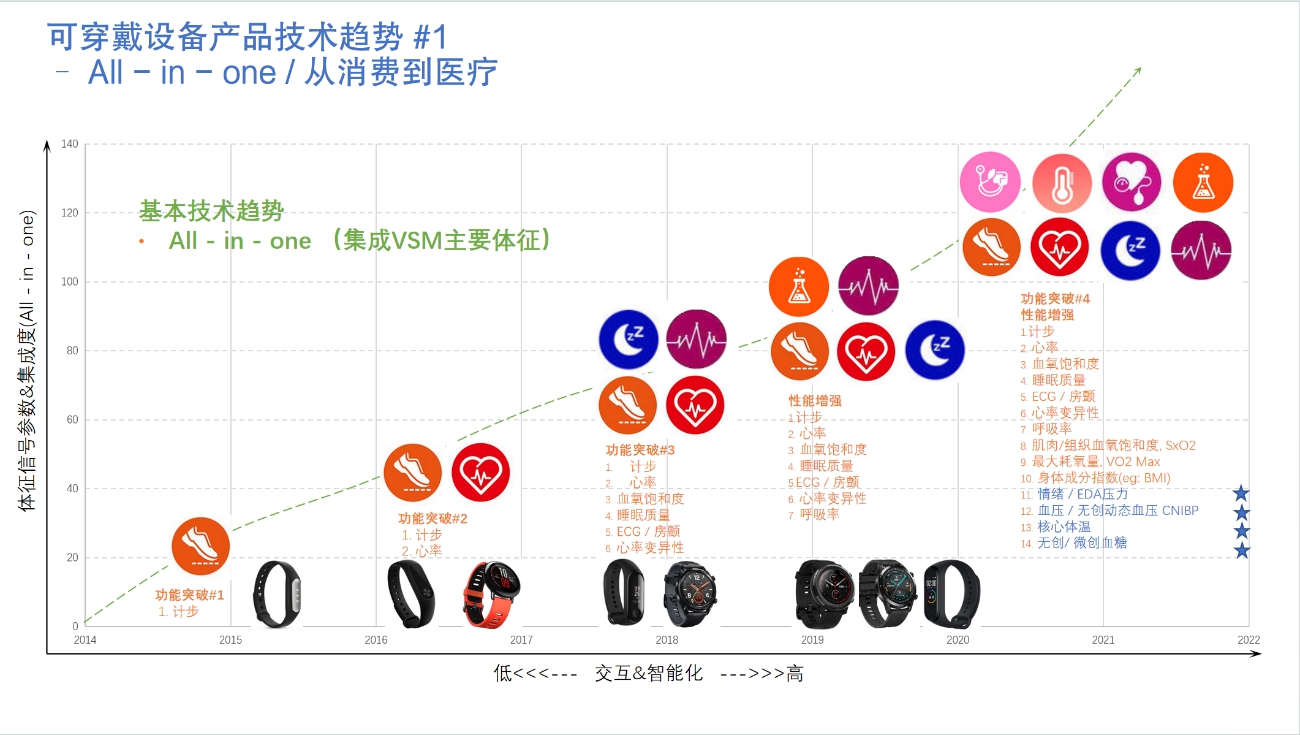 穿戴设备“医疗化”浪潮来袭：灵析生物携BGEM™+CGM双轮驱动全球慢病管理