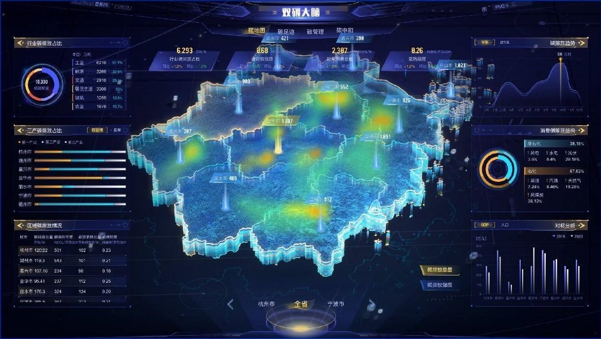 2026可视化技术行业市场规模调查及投资契机分析