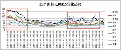 筑牢环境健康防线！城乡饮用水、空气污染监测成果亮眼