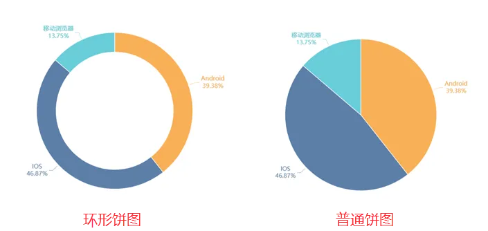 数据如何可视化？常见的数据可视化图表总结(图3)