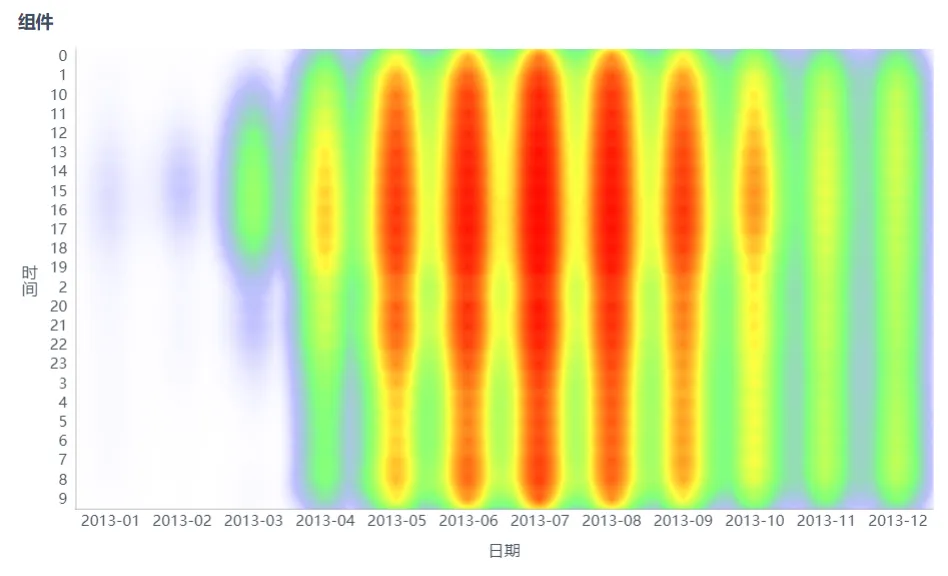 数据如何可视化？常见的数据可视化图表总结(图5)