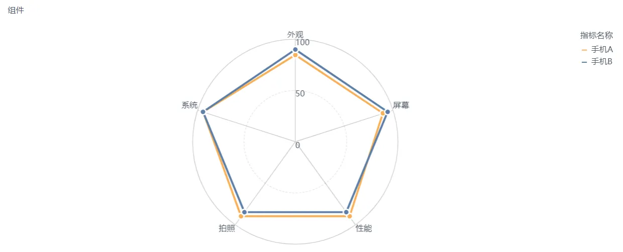 数据如何可视化？常见的数据可视化图表总结(图6)
