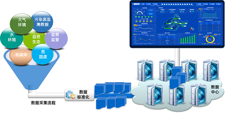生态环境可视化分析系统