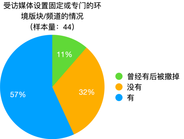 熊猫体育赛事合作《2025年环境新闻传播发展报告