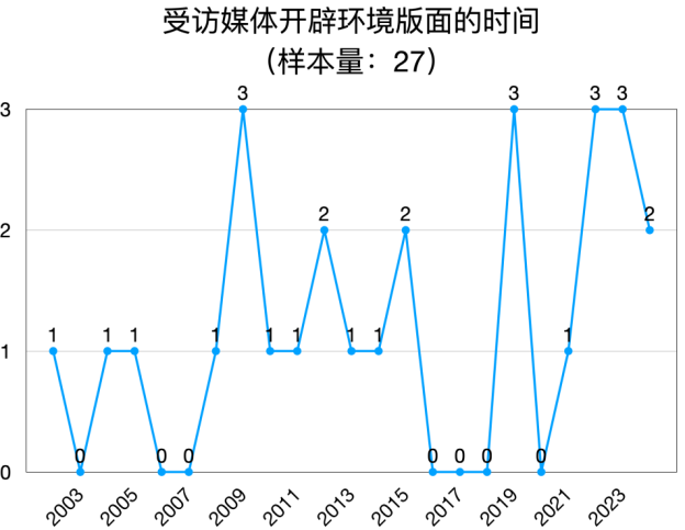 熊猫体育赛事合作《2025年环境新闻传播发展报告(图2)