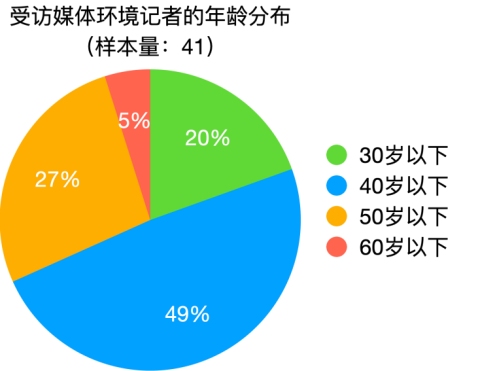 熊猫体育赛事合作《2025年环境新闻传播发展报告(图4)