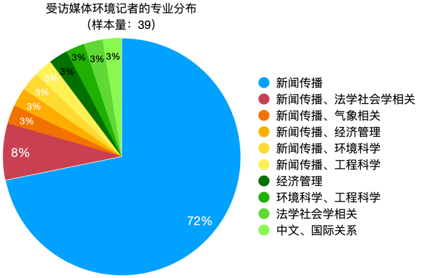 熊猫体育赛事合作《2025年环境新闻传播发展报告(图3)
