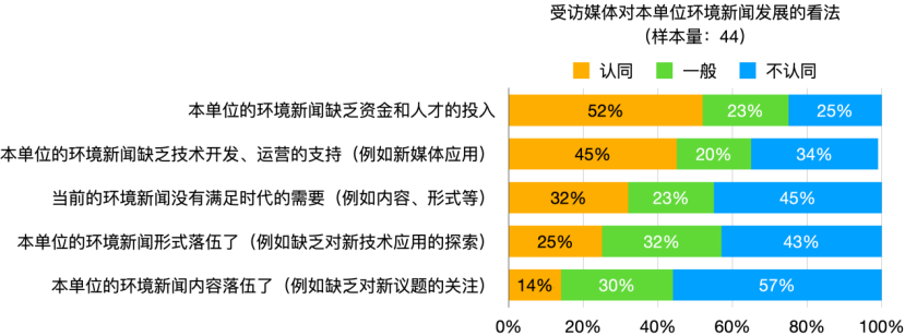 熊猫体育赛事合作《2025年环境新闻传播发展报告(图5)