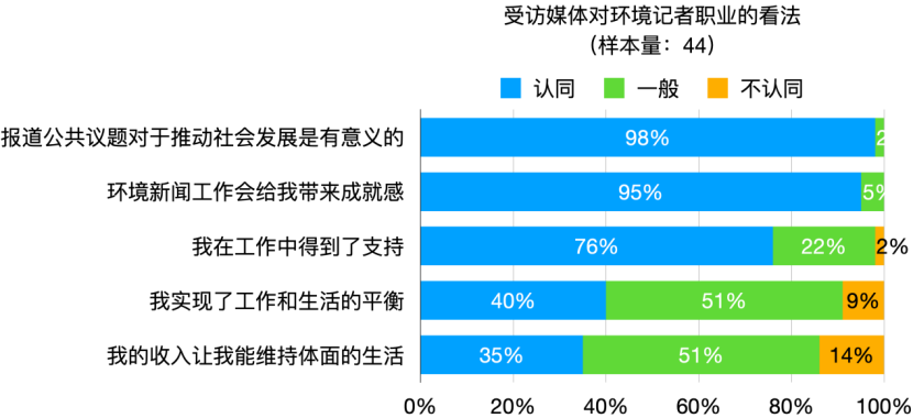 熊猫体育赛事合作《2025年环境新闻传播发展报告(图6)