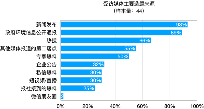 熊猫体育赛事合作《2025年环境新闻传播发展报告(图7)