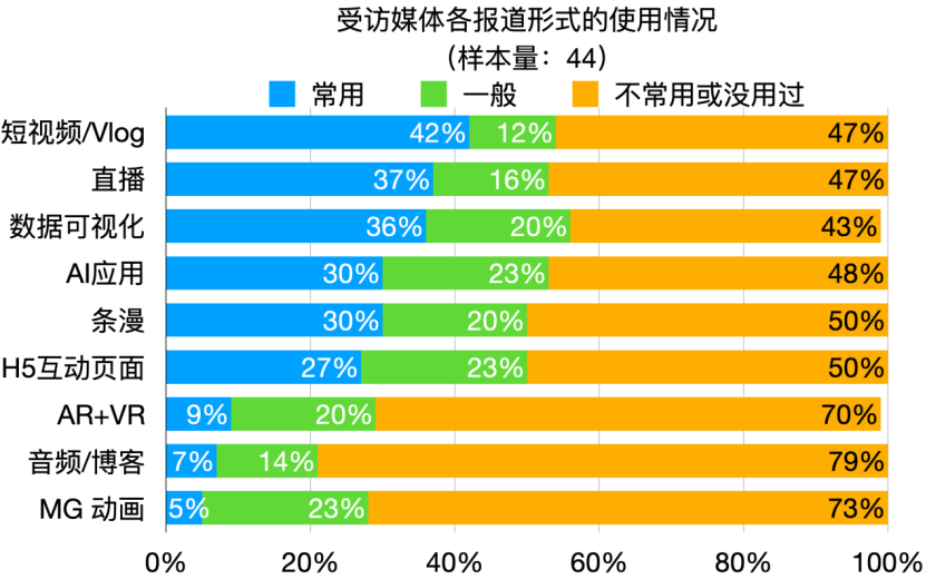 熊猫体育赛事合作《2025年环境新闻传播发展报告(图8)