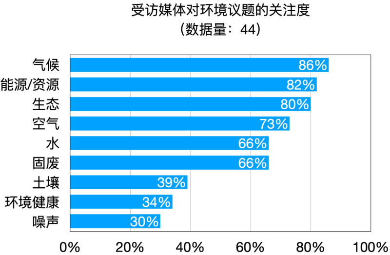 熊猫体育赛事合作《2025年环境新闻传播发展报告(图10)