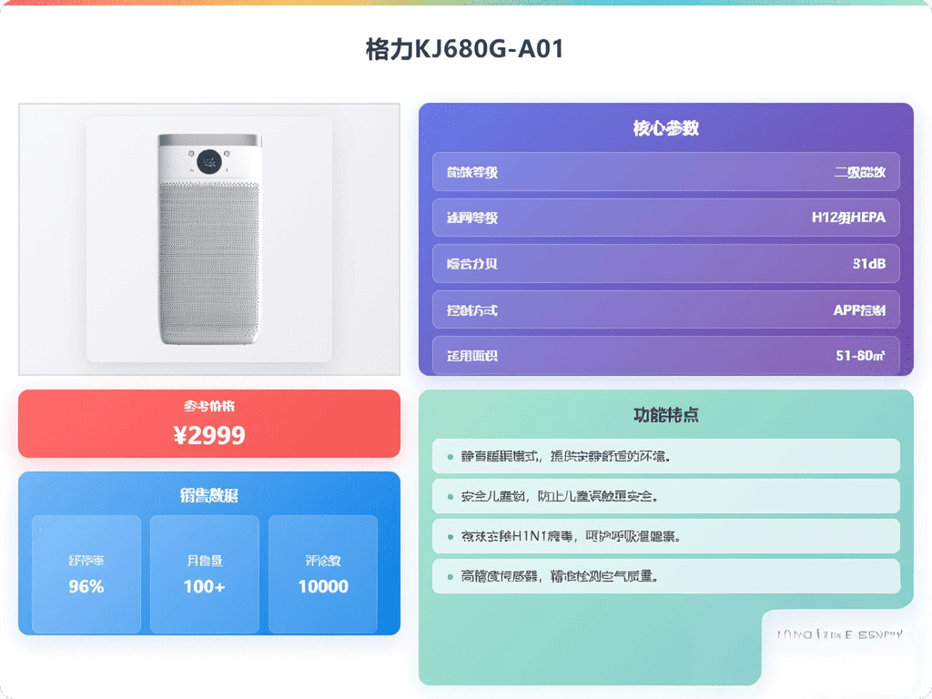 异味空气净化器推荐：十大品牌测评净化效果熊猫体育智能股份显著！(图4)