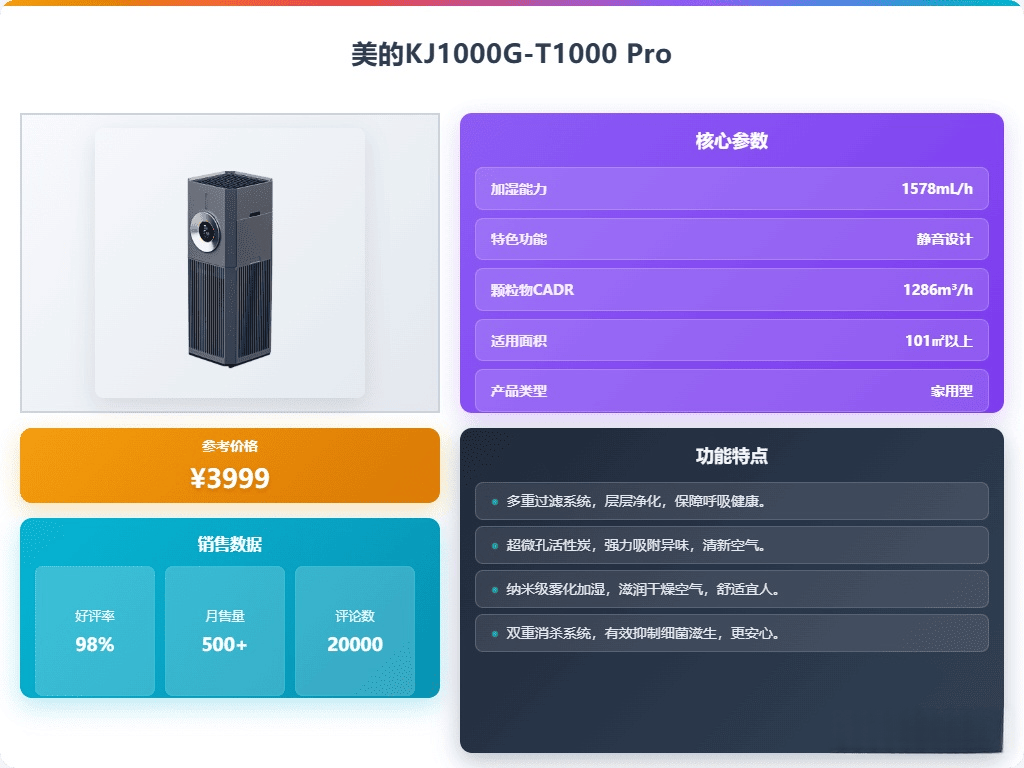 异味空气净化器推荐：十大品牌测评净化效果熊猫体育智能股份显著！(图8)